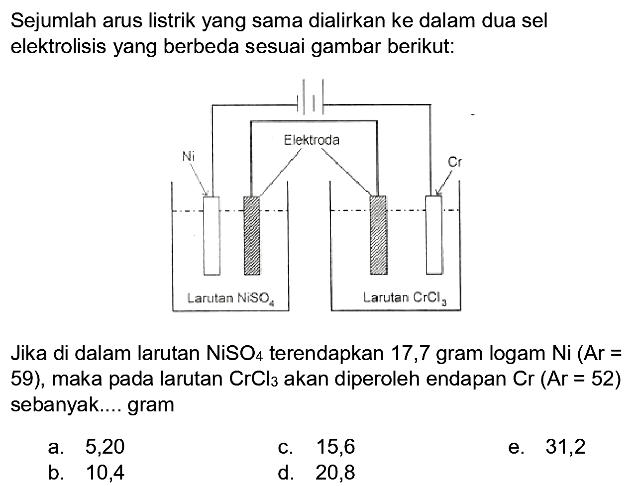 Sejumlah arus listrik yang sama dialirkan ke dalam dua sel elektrolisis yang berbeda sesuai gambar berikut:
Jika di dalam larutan  NiSO_(4)  terendapkan 17,7 gram logam  Ni(Ar=  59), maka pada larutan  CrCl_(3)  akan diperoleh endapan  Cr(Ar=52)  sebanyak....gram
a. 5,20
c. 15,6
e. 31,2
b. 10,4
d. 20,8