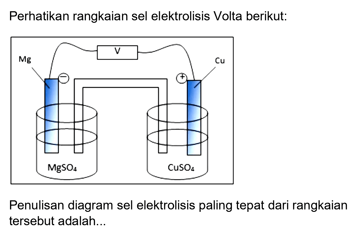 Perhatikan rangkaian sel elektrolisis Volta berikut:
Penulisan diagram sel elektrolisis paling tepat dari rangkaian tersebut adalah...