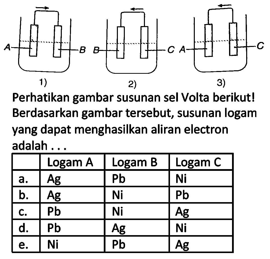 Perhatikan gambar susunan sel Volta berikut! Berdasarkan gambar tersebut, susunan logam yang dapat menghasilkan aliran electron adalah...

  Logam A  Logam B  Logam C 
 a.   Ag    Pb    Ni  
 b.   Ag    Ni    Pb  
 c.   Pb    Ni    Ag  
 d.   Pb    Ag    Ni  
 e.   Ni    Pb    Ag  

