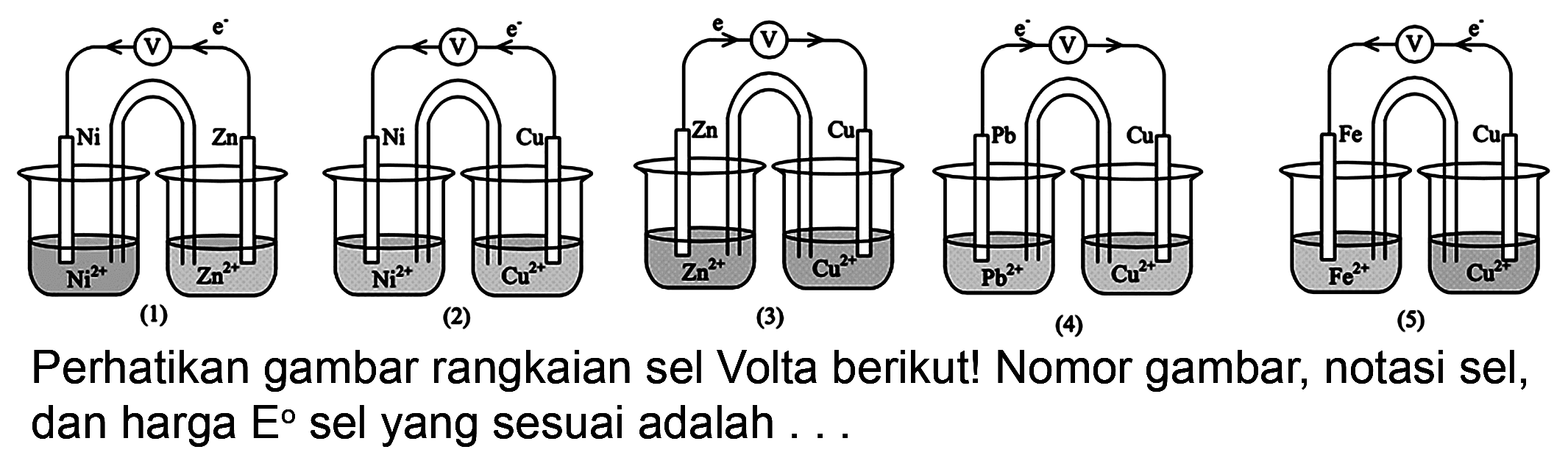 Perhatikan gambar rangkaian sel Volta berikut! Nomor gambar, notasi sel, dan harga  E  sel yang sesuai adalah ...