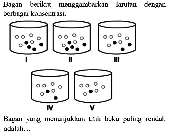 Bagan berikut menggambarkan larutan dengan berbagai konsentrasi.

Bagan yang menunjukkan titik beku paling rendah adalah...