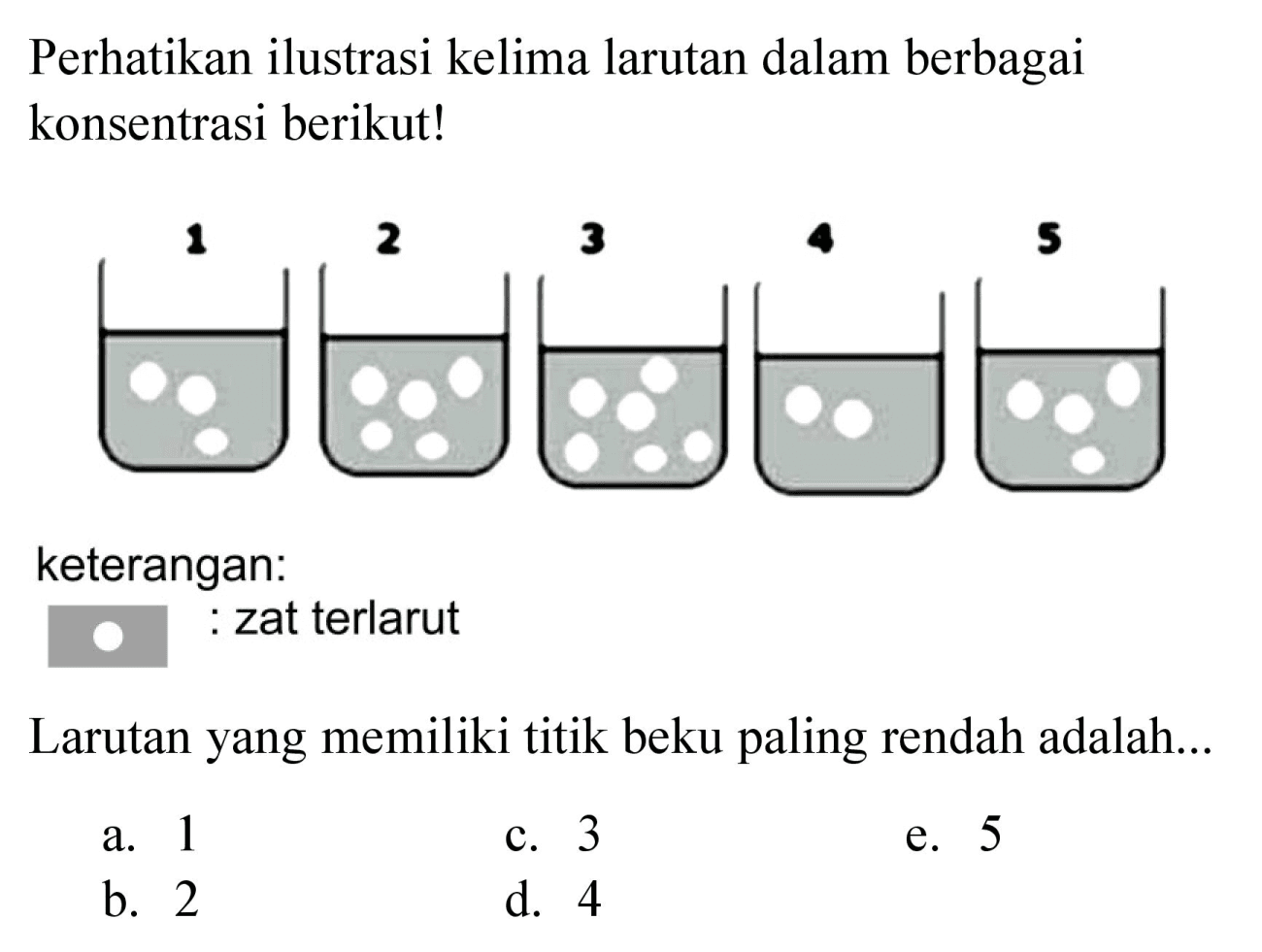 Perhatikan ilustrasi kelima larutan dalam berbagai konsentrasi berikut!
keterangan:
: zat terlarut
Larutan yang memiliki titik beku paling rendah adalah...
