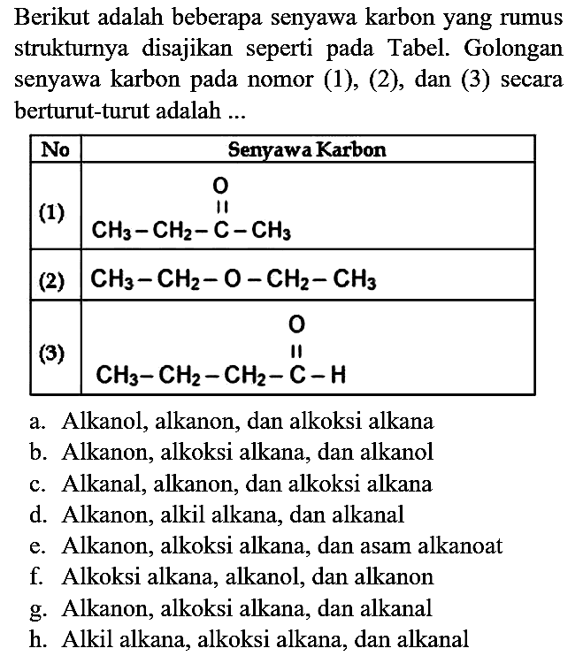 Berikut adalah beberapa senyawa karbon yang rumus strukturnya disajikan seperti pada Tabel. Golongan senyawa karbon pada nomor (1), (2), dan (3) secara berturut-turut adalah ... No Senyawa Karbon (1) CH3 - CH2 - C - CH3 O (2) CH3 - CH2 - O - CH2 - CH3 (3) CH3 - CH2 - CH2 - C - H O