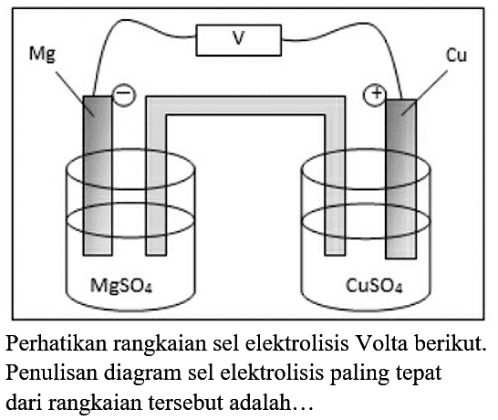 Perhatikan rangkaian sel elektrolisis Volta berikut. Penulisan diagram sel elektrolisis paling tepat dari rangkaian tersebut adalah...