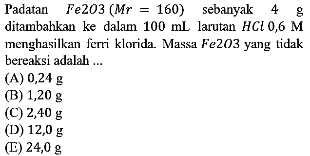 Padatan Fe2O3 (Mr = 160) sebanyak 4 g ditambahkan ke dalam 100 mL larutan HCl 0,6 M menghasilkan ferri klorida. Massa Fe2O3 yang tidak bereaksi adalah ...
