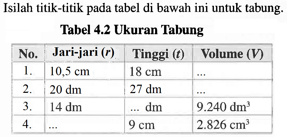 Isilah titik-titik pada tabel di bawah ini untuk tabung. 
Tabel 4.2 Ukuran Tabung 
No. Jari-jari (r) Tinggi (t) Volume (V) 
1. 10,5 cm 18 cm ... 
2. 20 dm 27 dm ... 
3. 14 dm ... dm 9.240 dm^3 
4. ... 9 cm 2.826 cm^3