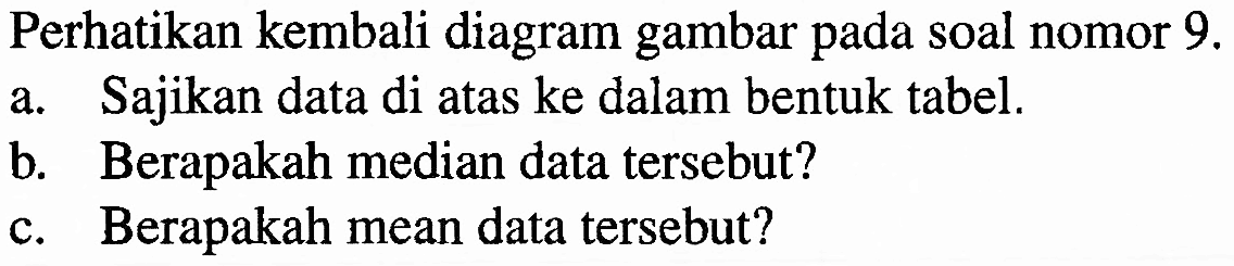 Perhatikan kembali diagram gambar pada soal nomor 9. a. Sajikan data di atas ke dalam bentuk tabel. b. Berapakah median data tersebut? c. Berapakah mean data tersebut?