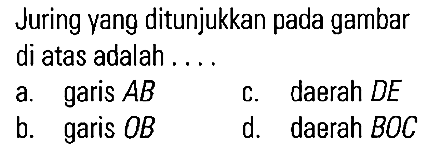 Juring yang ditunjukkan pada gambar di atas adalah . . . .