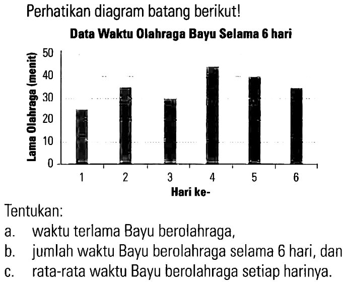 Perhatikan diagram batang berikut! Data Wektu Olahraga Bayu Selama 6 hari Lama olahraga (menit) 50 40 30 20 10 0 1 2 3 4 5 6 Hari ke- Tentukan: a. waktu terlama Bayu berolahraga, b. jumlah waktu Bayu berolahraga selama 6 hari, dan c. rata-rata waktu Bayu berolahraga setiap harinya.