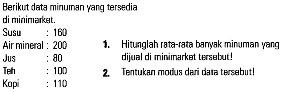 Berikut data minuman yang tersedia di minimarket. 
Susu : 160 
Air mineral : 200 
Jus : 80 
Teh : 100 
Kopi : 110 
1. Hitunglah rata-rata banyak minuman yang dijual di minimarket tersebut! 
2. Tentukan modus dari data tersebut!