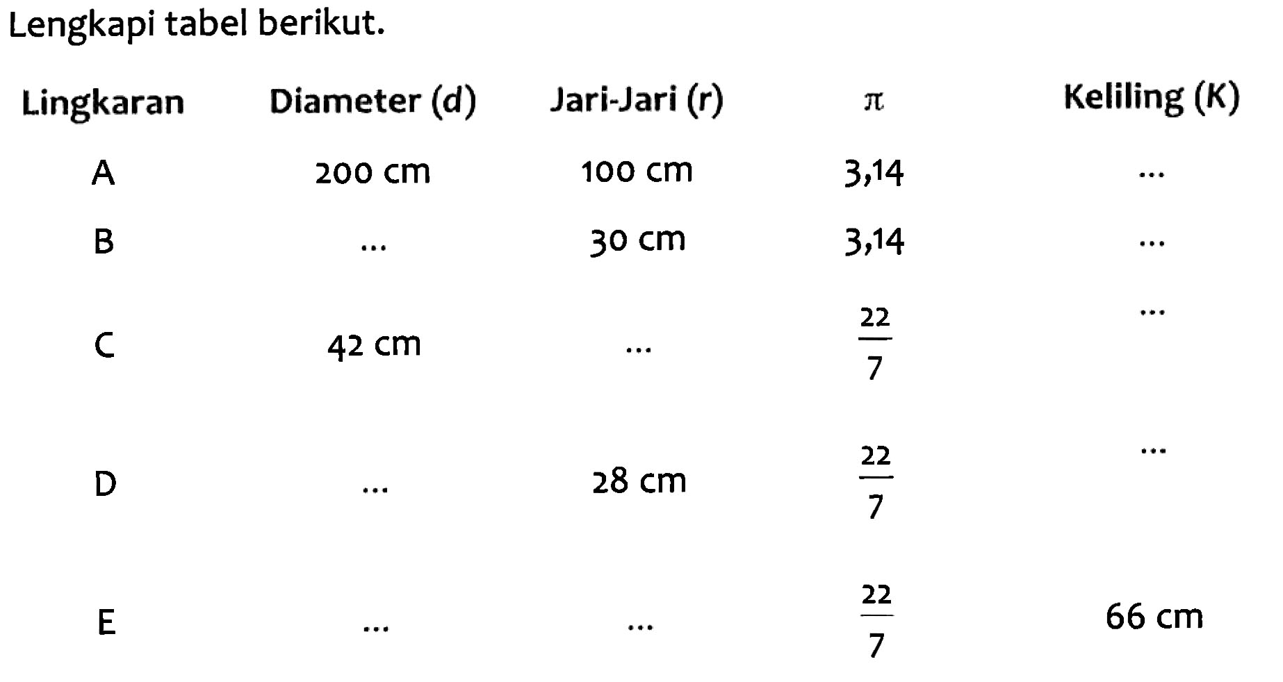 Lengkapi tabel berikut. 
 Lingkaran Diameter (d) Jari-Jari (r) pi Keliling (K) 
 A 200 cm 100 cm 3,14 ...
 B ... 30 cm 3,14 ...
 C 42 cm ... 22/7 ...
 D ... 28 cm 22/7 ...
 E ... ... 22/7 66 cm