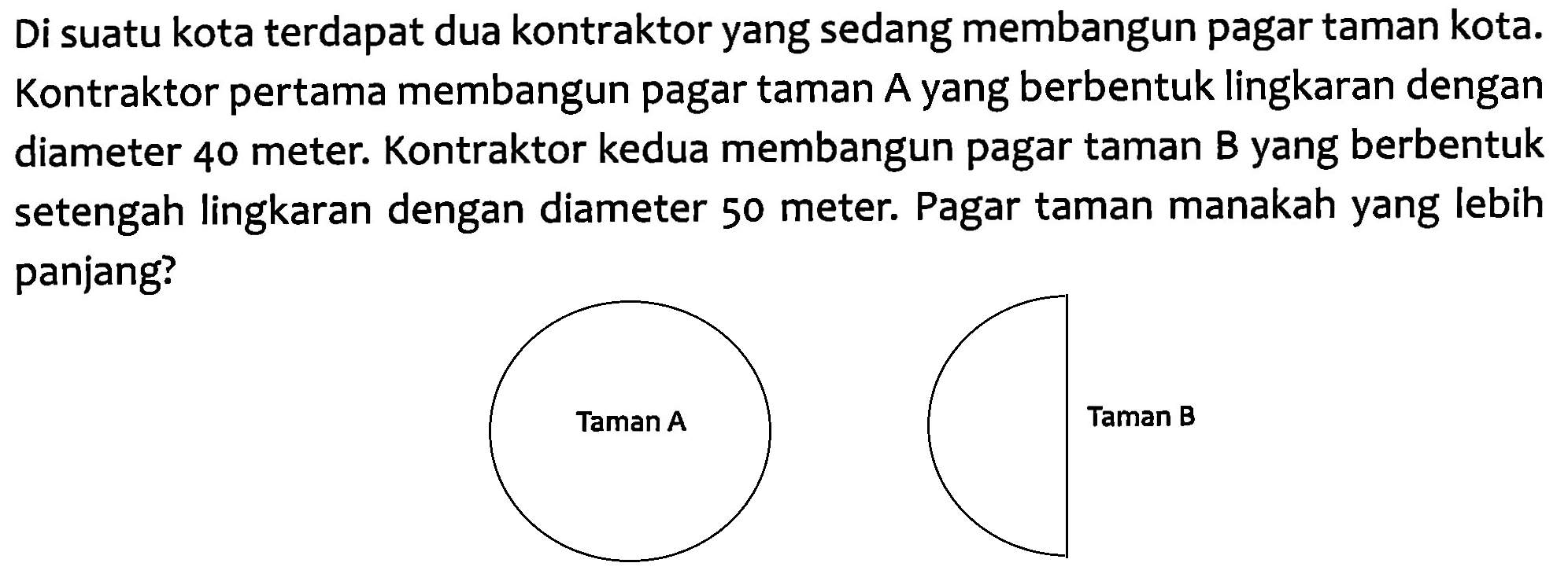 Di suatu kota terdapat dua kontraktor yang sedang membangun pagar taman kota. Kontraktor pertama membangun pagar taman A yang berbentuk lingkaran dengan diameter 40 meter. Kontraktor kedua membangun pagar taman B yang berbentuk setengah lingkaran dengan diameter 50 meter. Pagar taman manakah yang lebih panjang? Taman A Taman B