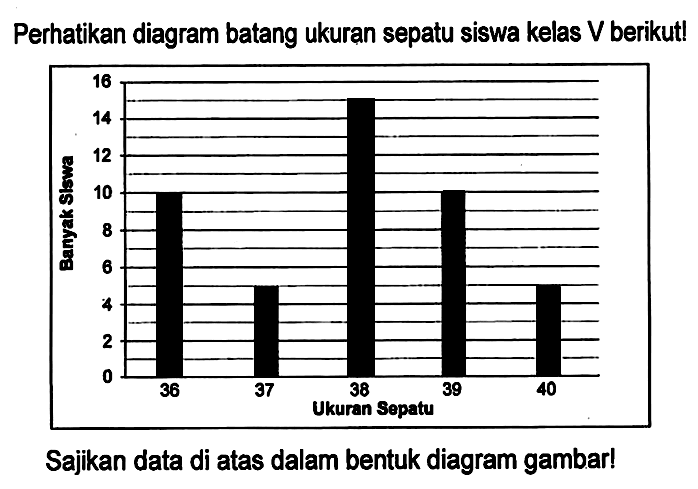 Perhatikan diagram batang ukuran sepatu siswa kelas V berikutl 16 14 1 12 10 36 38 39 40 Ukuran Sepatu Sajikan data di atas dalam bentuk diagram gambarl