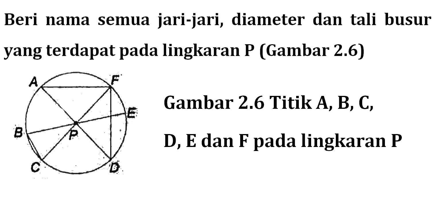 Beri nama semua jari-jari, diameter dan tali busur yang terdapat pada lingkaran P (Gambar 2.6).
 Gambar 2.6 Titik A, B, C, D, E dan F pada lingkaran P