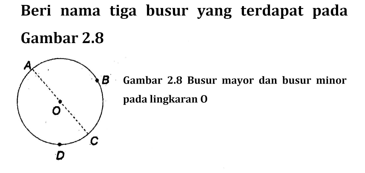 Beri nama tiga busur yang terdapat pada Gambar 2.8 B Gambar 2.8 Busur mayor dan busur minor pada lingkaran 0