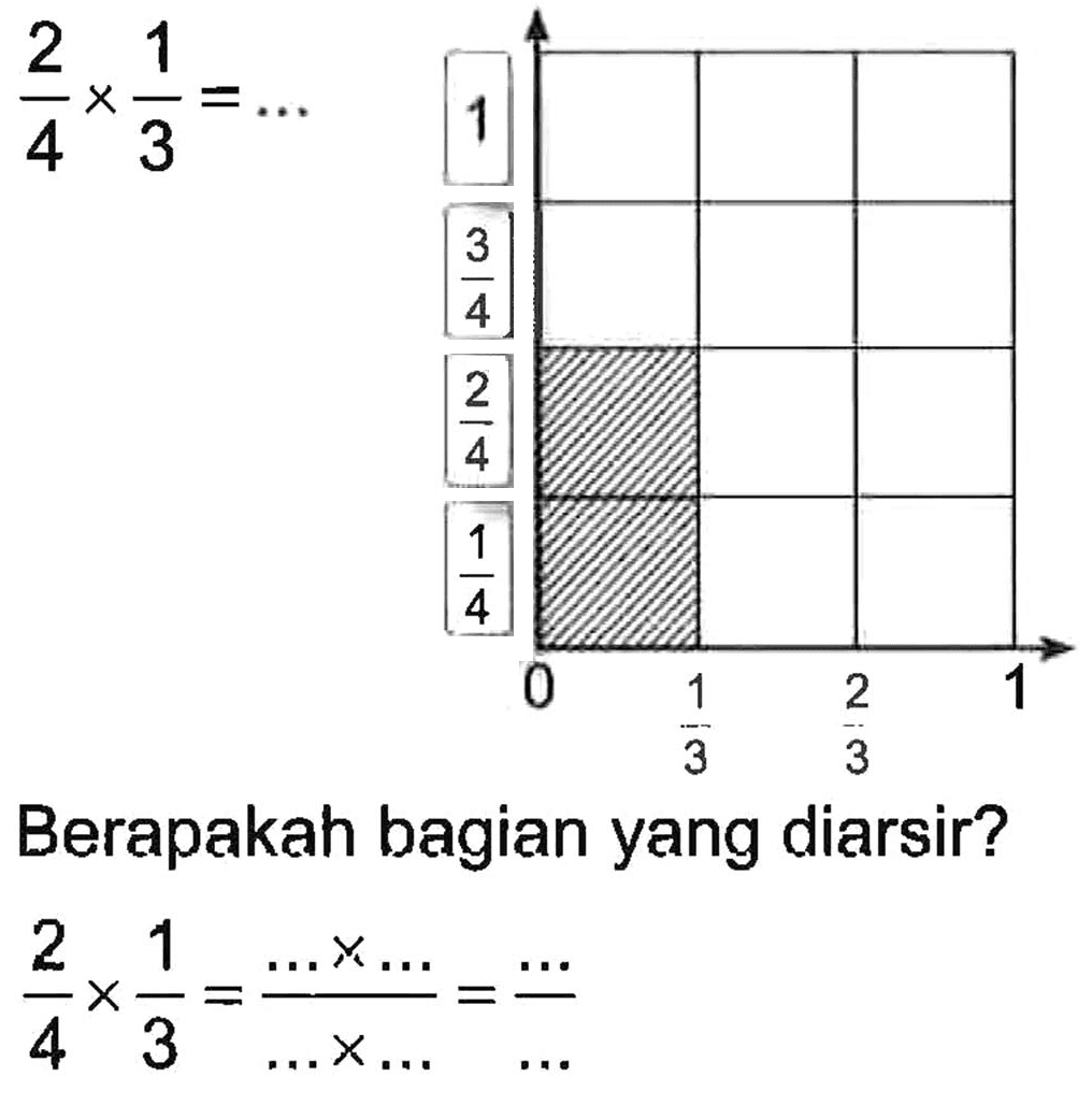 2/4 x 1/3 = ... Berapakah bagian yang diarsir? 2/4 x 1/3 = (...x...)/(...x...) = .../...