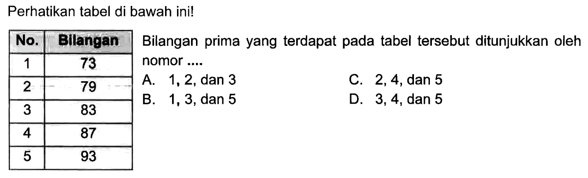 Perhatikan tabel di bawah ini! No. Bilangan Bilangan prima yang terdapat pada tabel tersebut ditunjukkan oleh nomor