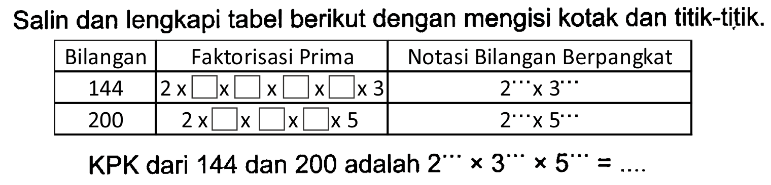 Salin dan lengkapi tabel berikut dengan mengisi kotak dan titik-titik. 
Bilangan Faktorisasi Prima Notasi Bilangan Berpangkat 
144 2 x persegi x persegi x persegi x persegi x 3 2^... x 3^... 
200 2 x persegi x persegi x persegi x 5 2^... x 5^... 
KPK dari 144 dan 200 adalah 2^... x 3^... x 5^... = ....