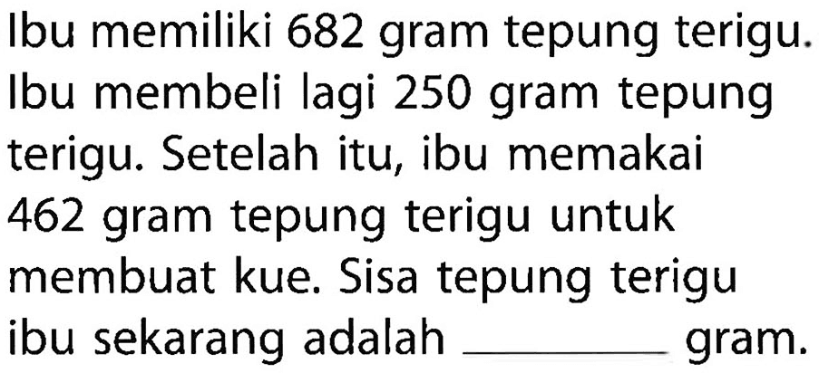 Ibu memiliki 682 gram tepung terigu. Ibu membeli lagi 250 gram tepung terigu. Setelah itu, ibu memakai 462 gram tepung terigu untuk membuat kue. Sisa tepung terigu ibu sekarang adalah gram.