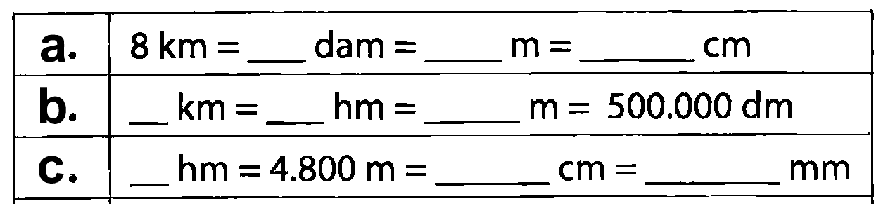 a. 8 km = ... dam = ... m = ... cm b. ... km = ... hm =... m = 500.000 dm C. .... hm = 4.800 m = ... cm = .... mm