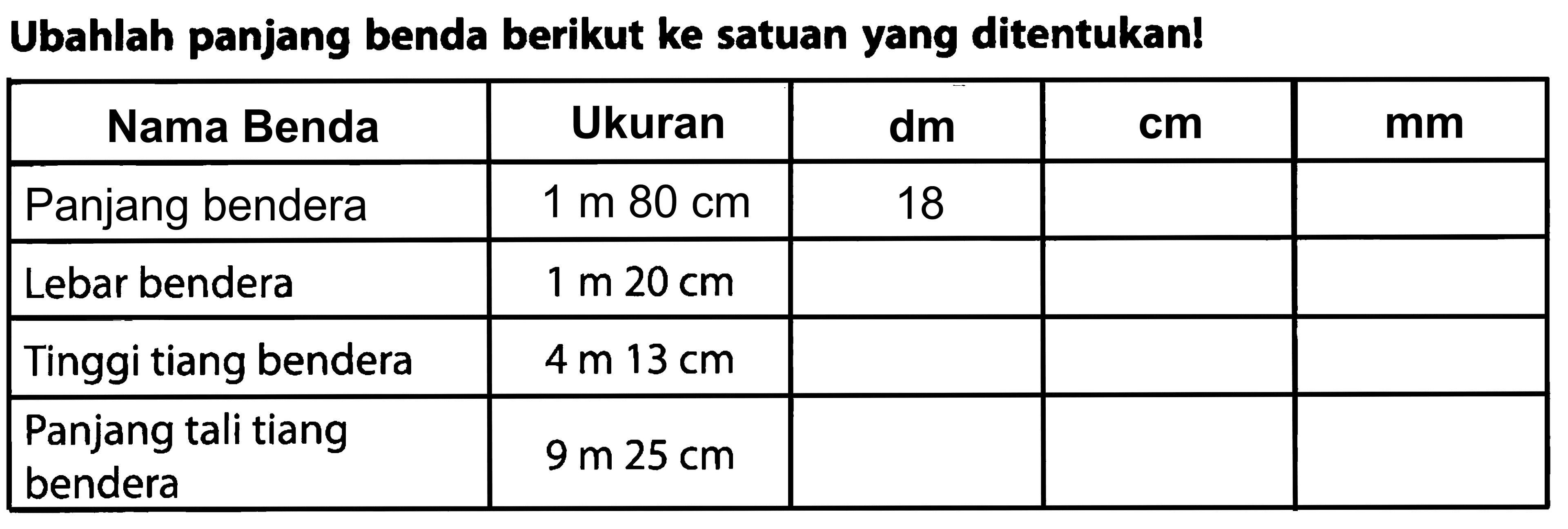 Ubahlah panjang benda berikut ke satuan yang ditentukan!
 Nama Benda Ukuran dm cm mm 
 Panjang bendera 1 m 80 cm 18 
 Lebar bendera 1 m 20 cm 
 Tinggi tiang bendera 4 m 13 cm 
 Panjang tali tiang bendera 9 m 25 cm