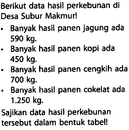 Berikut data hasil perkebunan di Desa Subur Makmur!
- Banyak hasil panen jagung ada 590 kg.
- Banyak hasil panen kopi ada 450 kg.
- Banyak hasil panen cengkih ada 700 kg.
- Banyak hasil panen cokelat ada 1.250 kg.
Sajikan data hasil perkebunan tersebut dalam bentuk tabel! 