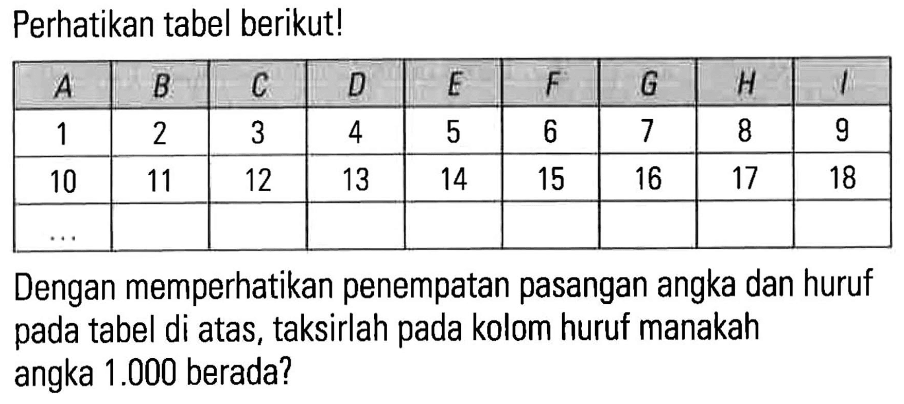 Perhatikan tabel berikutl B C D E G H A 4 3 2 5 6 7 8 9 1 13 12 10 11 14 15 16 17 18 Dengan memperhatikan penempatan pasangan angka dan huruf tabel di atas, taksirlah pada kolom huruf manakah pada angka 1.000 berada?