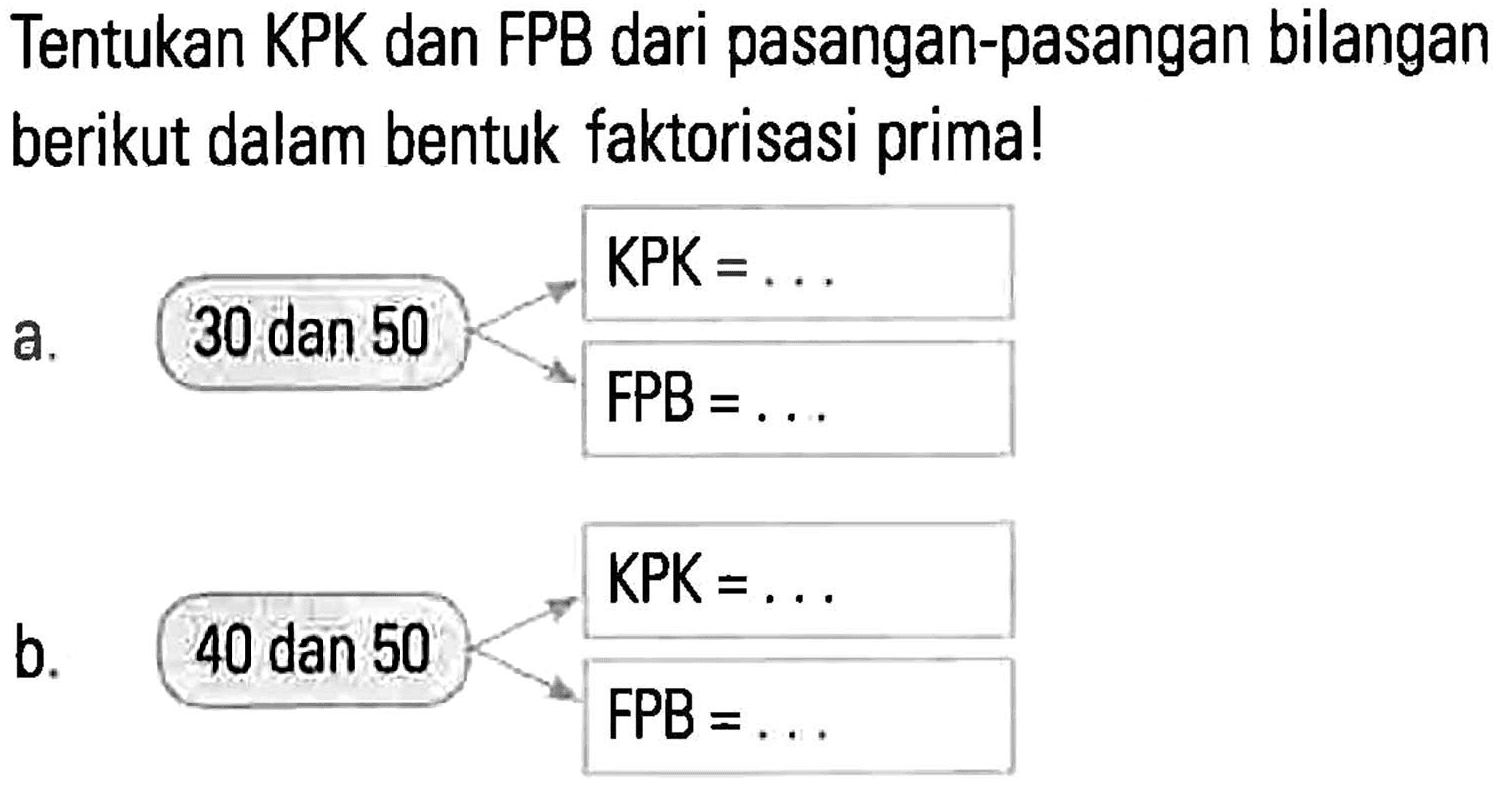 Tentukan KPK dan FPB dari pasangan-pasangan bilangan berikut dalam bentuk faktorisasi prima! a. 30 dan 50 KPK = FPB = b. 40 dan 50 KPK = FPB = 