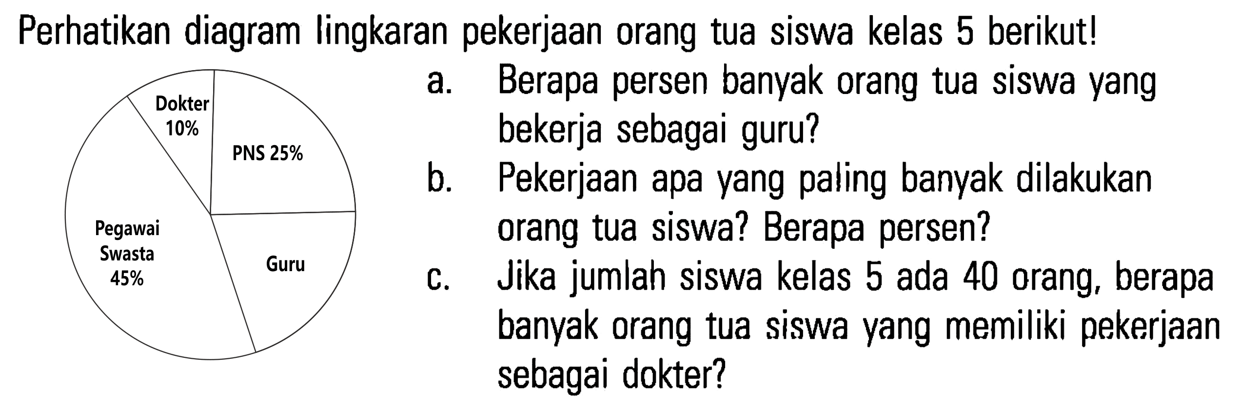 Perhatikan diagram lingkaran pekerjaan orang tua siswa kelas 5 berikutl a. Berapa persen banyak orang tua siswa yang bekerja sebagai guru? b. Pekerjaan apa yang paling banyak dilakukan orang tua siswa? Berapa persen? c. Jika jumlah siswa kelas 5 ada 40 orang; berapa banyak orang tua siswa vang memiliki pekerjaan sebagai dokter?