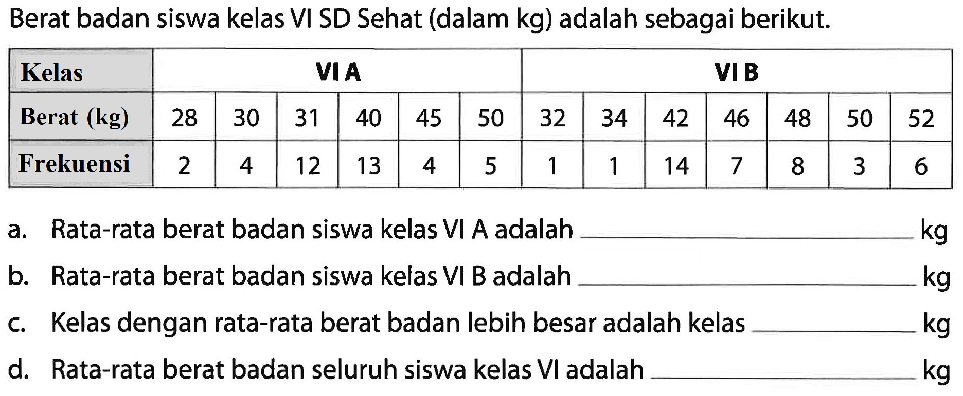 Berat badan siswa kelas VI SD Sehat (dalam  kg  ) adalah sebagai berikut.
{|l|c|c|c|c|c|c|c|c|c|c|c|c|c|)
Kelas  \multicolumn{10)/(|c|)/( VIA ) 
Berat  ({k g))   28  30  31  40  45  50  32  34  42  46  48  50  52 
Frekuensi  2  4  12  13  4  5  1  1  14  7  8  3  6 


a. Rata-rata berat badan siswa kelas VI A adalah  kg 
b. Rata-rata berat badan siswa kelas VI B adalah  kg 
c. Kelas dengan rata-rata berat badan lebih besar adalah kelas  kg 
d. Rata-rata berat badan seluruh siswa kelas VI adalah  kg 