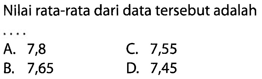 Nilai rata-rata dari data tersebut adalah . . . .