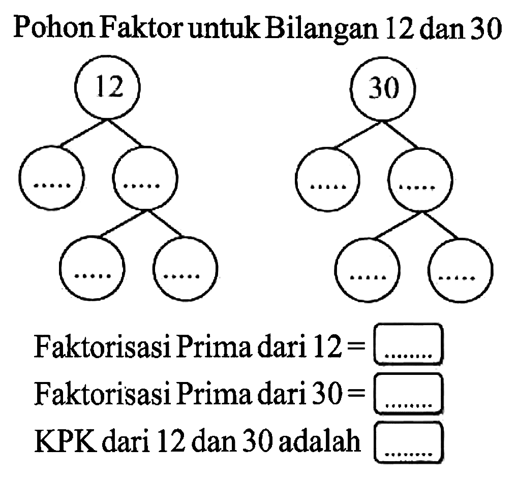 Pohon Faktor untuk Bilangan 12 dan 30
Faktorisasi Prima dari 12= Faktorisasi Prima dari  30=  KPK dari 12 dan 30 adalah