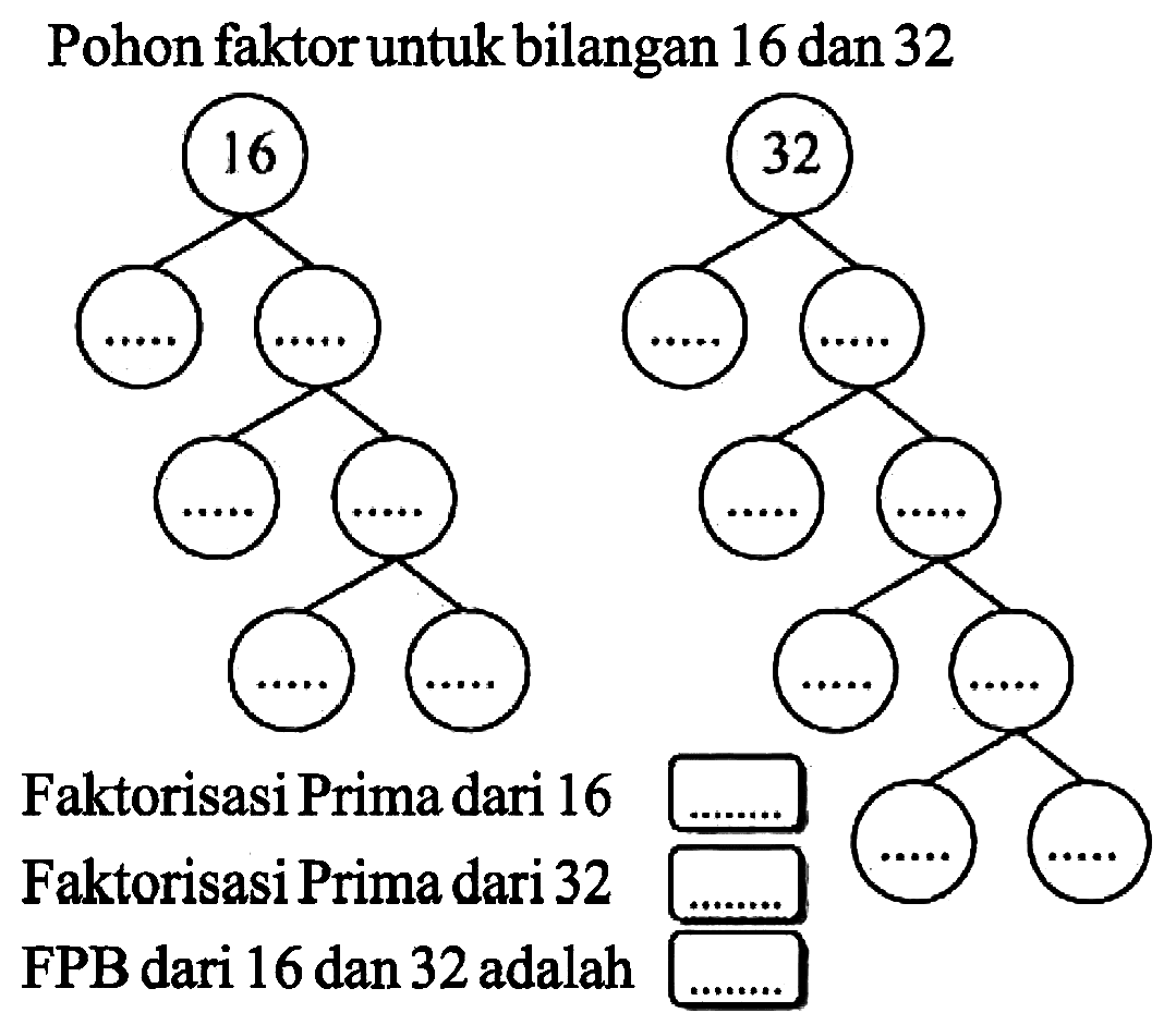 Pohon faktor untuk bilangan 16 dan 32
Faktorisasi Prima dari 16
Faktorisasi Prima dari 32
FPB dari 16 dan 32 adalah