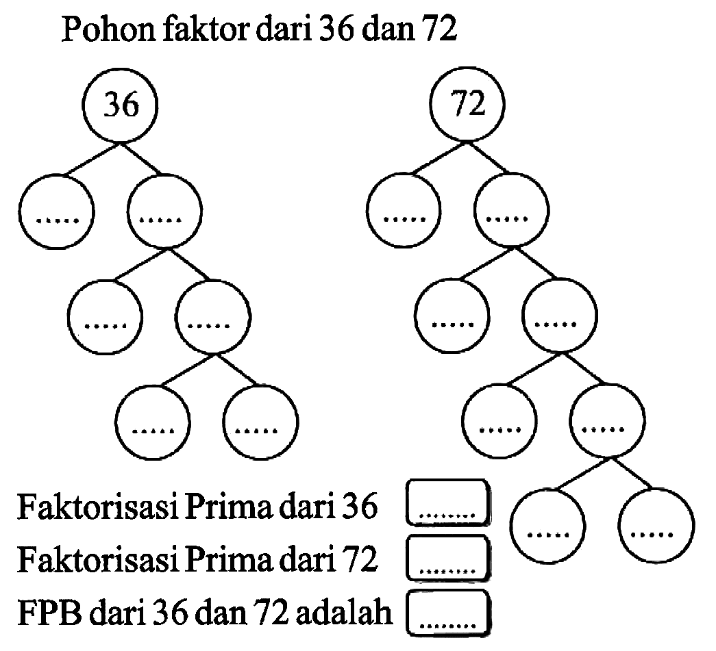 Pohon faktor dari 36 dan 72
Faktorisasi Prima dari 36 Faktorisasi Prima dari 72 FPB dari 36 dan 72 adalah