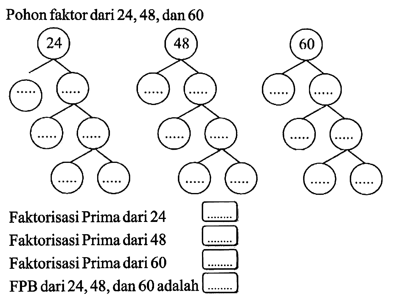 Pohon faktor dari 24,48 , dan 60