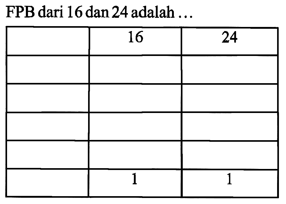 FPB dari 16 dan 24 adalah ...
16 24  
1 1 

