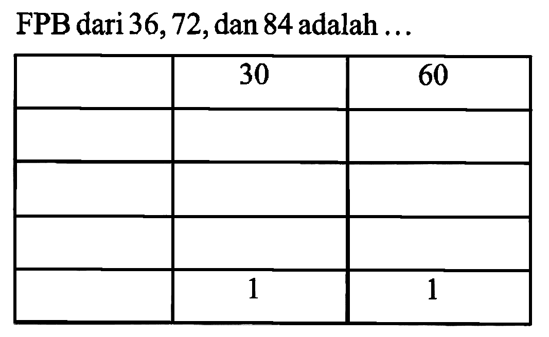 FPB dari 36,72 , dan 84 adalah  ... 

  30  60 
   
   
   
  1  1 

