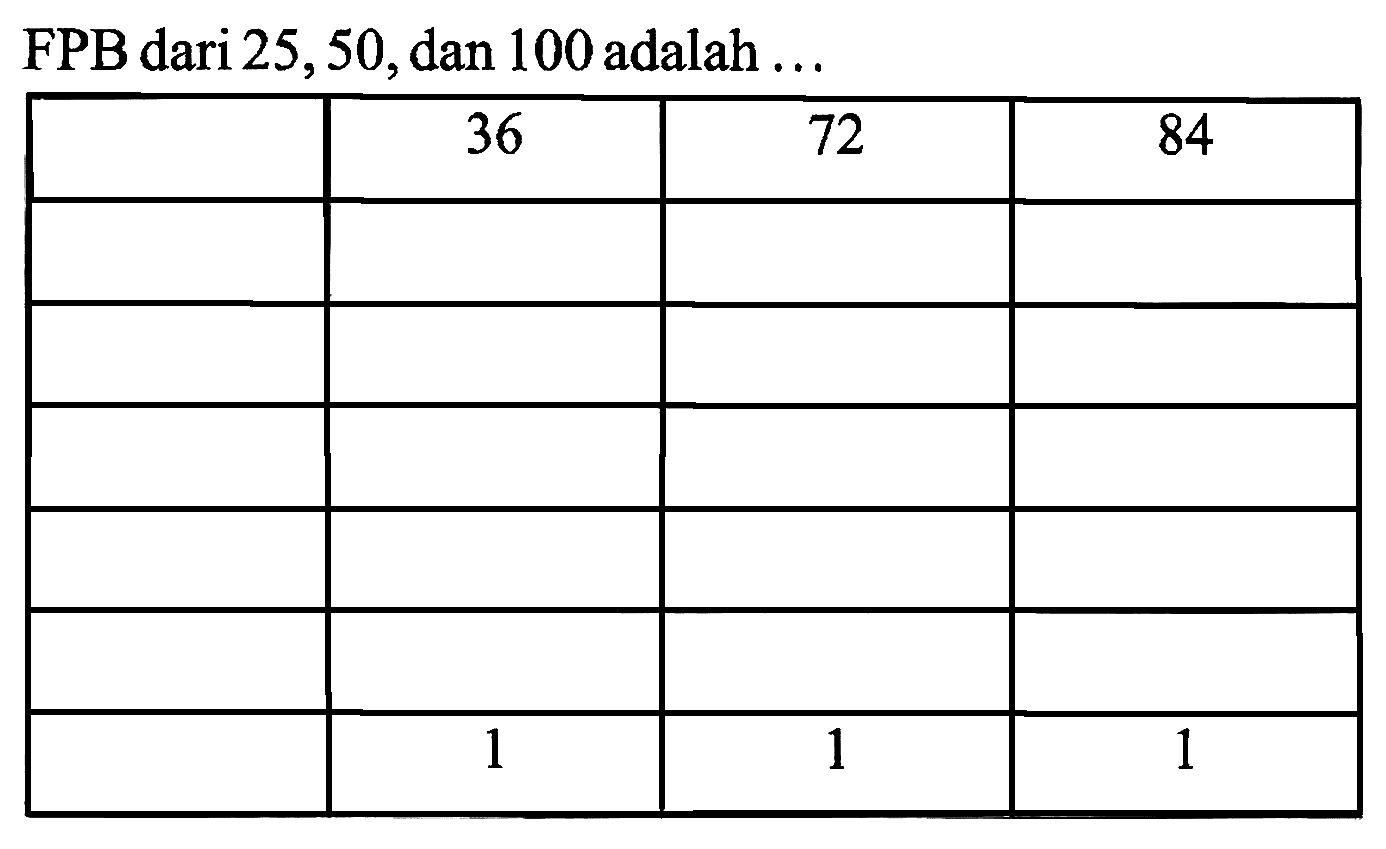 FPB dari 25,50 , dan 100 adalah ...

  36  72  84 
    
    
    
    
    
  1  1  1 

