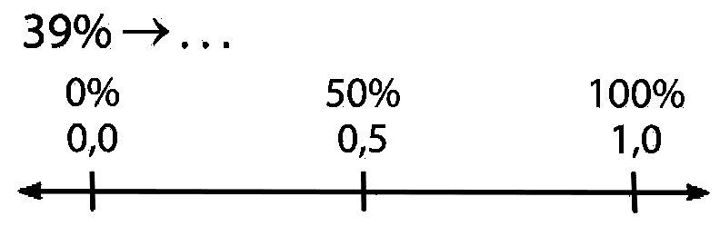 
39 % -> ...

 0 %  50 %  100 %  0,0  0,5  1,0  +1  