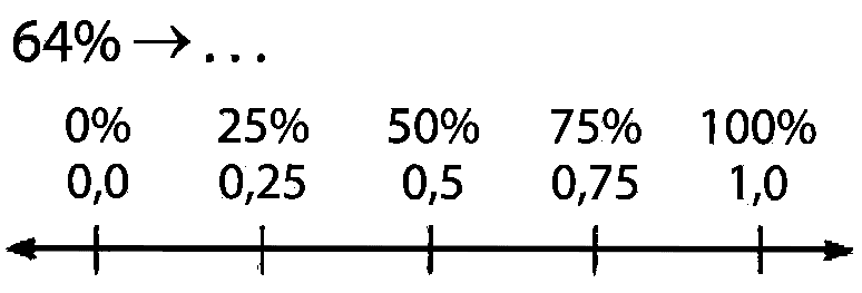 64 % -> ...

0% 25%  50% 75% 100%  
0,0  0,25  0,5  0,75  1,0 
  
