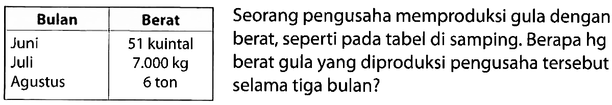 Seorang pengusaha memproduksi gula dengan berat; seperti pada tabel di samping. Berapa hg berat gula yang diproduksi pengusaha tersebut selama tiga bulan? Bulan Berat Juni 51 kuintal Juli 7.000 kg Agustus 6ton