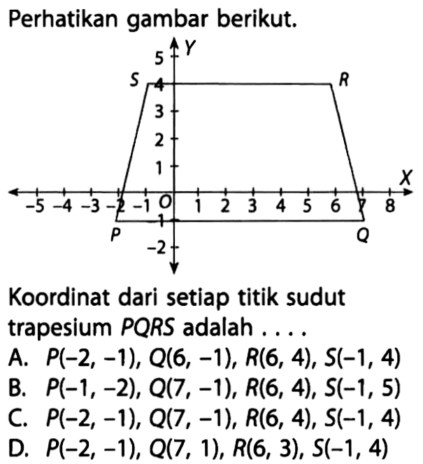 Perhatikan gambar berikut. Koordinat dari setiap titik sudut trapesium PQRS adalah