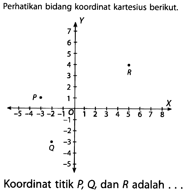 Perhatikan bidang koordinat kartesius berikut. 6 5 4 3 2 7J4X -4 3 2 3 -5 Koordinat titik P Q dan R adalah