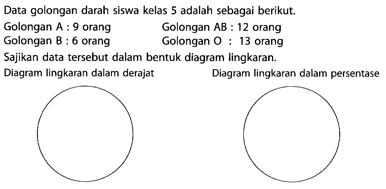 Data golongan darah siswa kelas 5 adalah sebagai berikut.
Golongan A : 9 orang Golongan AB : 12  orang
Golongan B : 6 orang Golongan O : 13 orang
Sajikan data tersebut dalam bentuk diagram lingkaran.
Diagram lingkaran dalam derajat
Diagram lingkaran dalam persentase