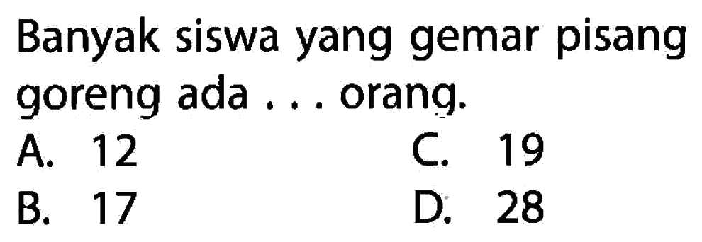 Banyak siswa yang gemar pisang goreng ada ... orang.