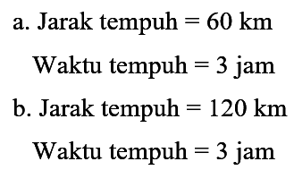 a. Jarak tempuh = 60 km Waktu tempuh = 3 jam b. Jarak tempuh = 120 km Waktu tempuh = 3 jam