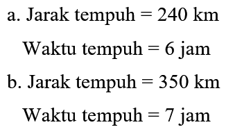 a. Jarak tempuh = 240 km Waktu tempuh = 6 jam b. Jarak tempuh = 350 km Waktu tempuh = 7 jam