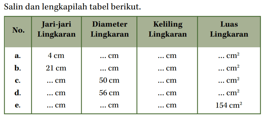 Salin dan lengkapilah tabel berikut. Jari-jari Diameter Keliling Luas No. Lingkaran Lingkaran Lingkaran Lingkaran 4 cm cm cm cm? b. 21 cm cm cm cm? cm 50 cm cm cm? d. cm 56 cm cm cm? cm cm cm 154 cm?