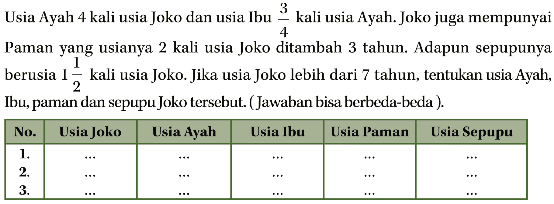 Usia Ayah 4 kali usia Joko dan usia Ibu 3/4 kali usia Ayah. Joko juga mempunyai Paman yang usianya 2 kali usia Joko ditambah 3 tahun. Adapun sepupunya berusia 1 1/2 kali usia Joko. Jika usia Joko lebih dari 7 tahun, tentukan usia Ayah, Ibu, paman dan sepupu Joko tersebut. (Jawaban bisa berbeda-beda). No. Usia Joko Usia Ayah Usia Ibu Usia Paman Usia Sepupu 1. 2. 3.