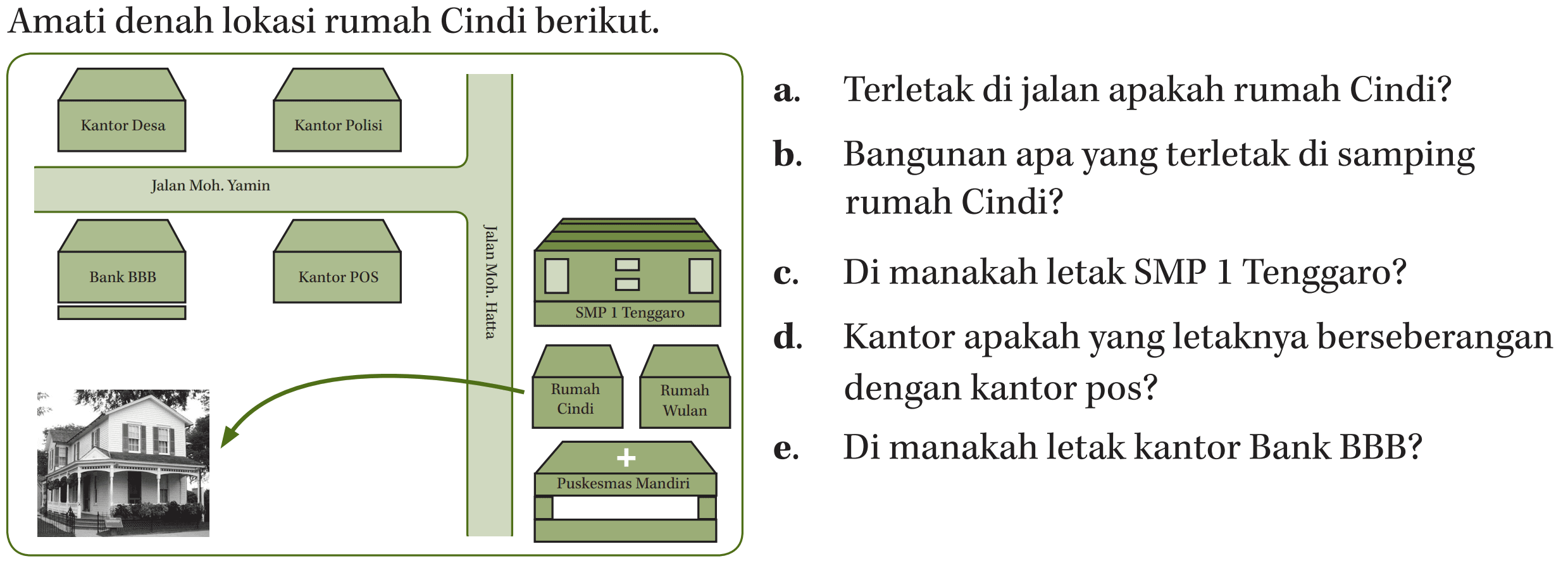 Amati denah lokasi rumah Cindi berikut. Kantor Desa Kantor Polisi Jalan Moh.Yamin Bank BBB Kantor POS Jalan Moh.Hatta SMP 1 Tenggaro Rumah Cindi Rumah Wulan + Puskesmas Mandiri a. Terletak di jalan apakah rumah Cindi? b. Bangunan apa yang terletak di samping rumah Cindi? c. Di manakah letak SMP 1 Tenggaro? d. Kantor apakah yang letaknya berseberangan dengan kantor pos? e. Di manakan letak kantor Bank BBB? 